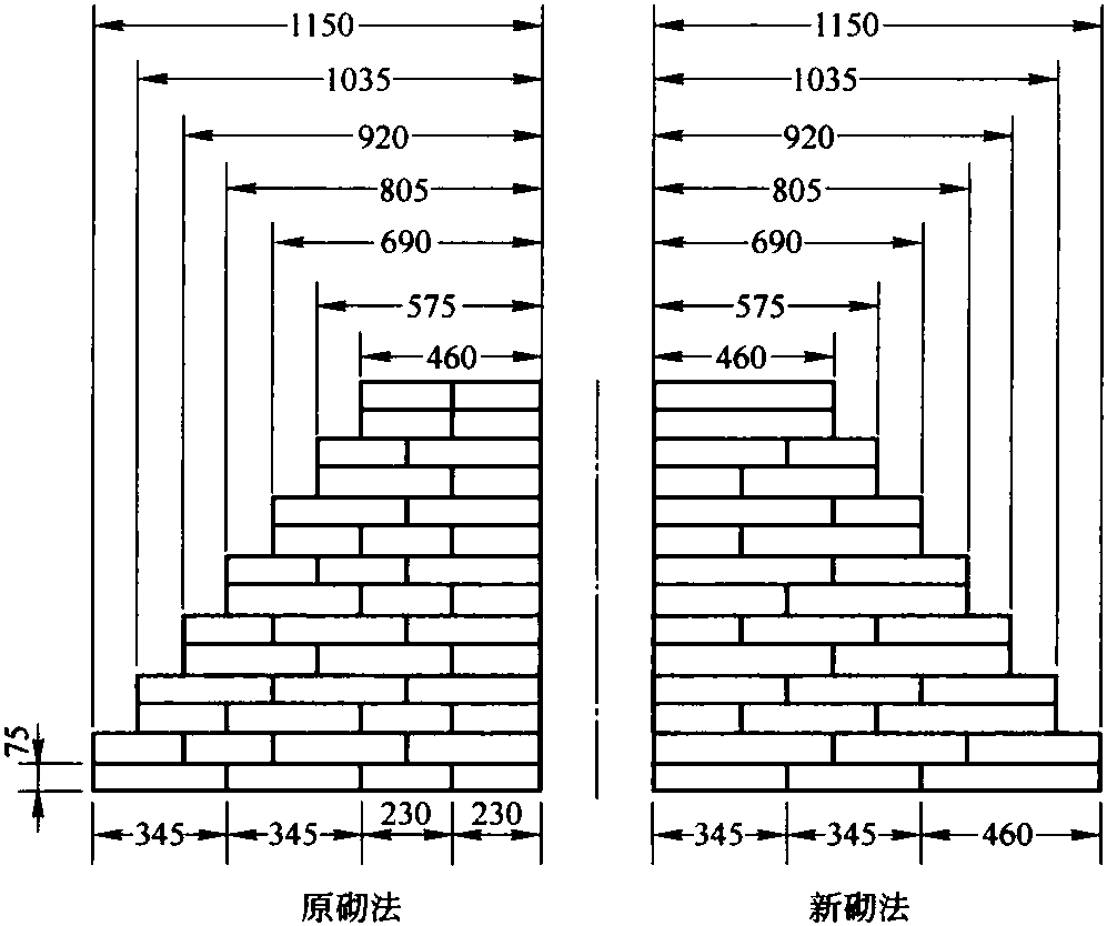 1.5.1 減少環(huán)形砌磚環(huán)縫數(shù)量